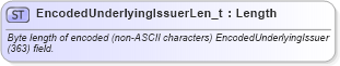 XSD Diagram of EncodedUnderlyingIssuerLen_t in schema fixml-fields-base-5-0-sp2_xsd (Financial Information eXchange (FIX))