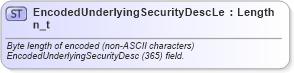 XSD Diagram of EncodedUnderlyingSecurityDescLen_t in schema fixml-fields-base-5-0-sp2_xsd (Financial Information eXchange (FIX))