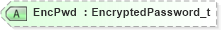 XSD Diagram of EncPwd in schema fixml-usermanagement-base-5-0-sp2_xsd (Financial Information eXchange (FIX))