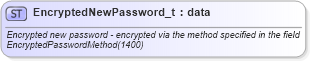 XSD Diagram of EncryptedNewPassword_t in schema fixml-fields-base-5-0-sp2_xsd (Financial Information eXchange (FIX))