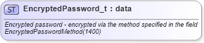 XSD Diagram of EncryptedPassword_t in schema fixml-fields-base-5-0-sp2_xsd (Financial Information eXchange (FIX))