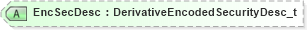 XSD Diagram of EncSecDesc in schema fixml-components-base-5-0-sp2_xsd (Financial Information eXchange (FIX))