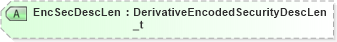 XSD Diagram of EncSecDescLen in schema fixml-components-base-5-0-sp2_xsd (Financial Information eXchange (FIX))