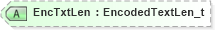 XSD Diagram of EncTxtLen in schema fixml-application-base-5-0-sp2_xsd (Financial Information eXchange (FIX))