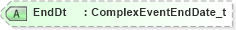 XSD Diagram of EndDt in schema fixml-components-base-5-0-sp2_xsd (Financial Information eXchange (FIX))