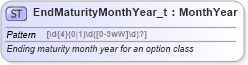 XSD Diagram of EndMaturityMonthYear_t in schema fixml-fields-base-5-0-sp2_xsd (Financial Information eXchange (FIX))