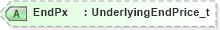 XSD Diagram of EndPx in schema fixml-components-base-5-0-sp2_xsd (Financial Information eXchange (FIX))