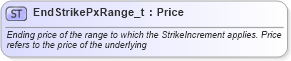 XSD Diagram of EndStrikePxRange_t in schema fixml-fields-base-5-0-sp2_xsd (Financial Information eXchange (FIX))