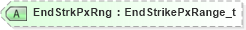 XSD Diagram of EndStrkPxRng in schema fixml-components-base-5-0-sp2_xsd (Financial Information eXchange (FIX))