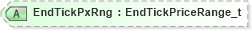 XSD Diagram of EndTickPxRng in schema fixml-components-base-5-0-sp2_xsd (Financial Information eXchange (FIX))