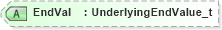 XSD Diagram of EndVal in schema fixml-components-base-5-0-sp2_xsd (Financial Information eXchange (FIX))