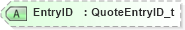 XSD Diagram of EntryID in schema fixml-marketdata-base-5-0-sp2_xsd (Financial Information eXchange (FIX))
