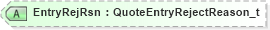 XSD Diagram of EntryRejRsn in schema fixml-quotation-base-5-0-sp2_xsd (Financial Information eXchange (FIX))