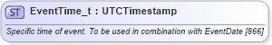 XSD Diagram of EventTime_t in schema fixml-fields-base-5-0-sp2_xsd (Financial Information eXchange (FIX))