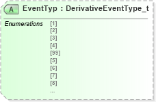 XSD Diagram of EventTyp in schema fixml-components-base-5-0-sp2_xsd (Financial Information eXchange (FIX))