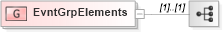 XSD Diagram of EvntGrpElements in schema fixml-components-base-5-0-sp2_xsd (Financial Information eXchange (FIX))
