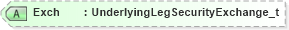 XSD Diagram of Exch in schema fixml-tradecapture-base-5-0-sp2_xsd (Financial Information eXchange (FIX))