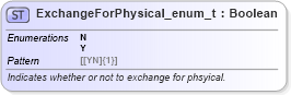 XSD Diagram of ExchangeForPhysical_enum_t in schema fixml-fields-base-5-0-sp2_xsd (Financial Information eXchange (FIX))