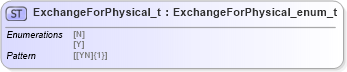 XSD Diagram of ExchangeForPhysical_t in schema fixml-fields-impl-5-0-sp2_xsd (Financial Information eXchange (FIX))