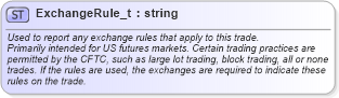 XSD Diagram of ExchangeRule_t in schema fixml-fields-base-5-0-sp2_xsd (Financial Information eXchange (FIX))