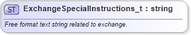 XSD Diagram of ExchangeSpecialInstructions_t in schema fixml-fields-base-5-0-sp2_xsd (Financial Information eXchange (FIX))