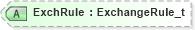 XSD Diagram of ExchRule in schema fixml-tradecapture-base-5-0-sp2_xsd (Financial Information eXchange (FIX))
