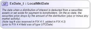 XSD Diagram of ExDate_t in schema fixml-fields-base-5-0-sp2_xsd (Financial Information eXchange (FIX))
