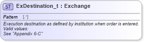 XSD Diagram of ExDestination_t in schema fixml-fields-base-5-0-sp2_xsd (Financial Information eXchange (FIX))