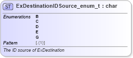 XSD Diagram of ExDestinationIDSource_enum_t in schema fixml-fields-base-5-0-sp2_xsd (Financial Information eXchange (FIX))