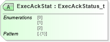 XSD Diagram of ExecAckStat in schema fixml-order-base-5-0-sp2_xsd (Financial Information eXchange (FIX))
