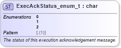 XSD Diagram of ExecAckStatus_enum_t in schema fixml-fields-base-5-0-sp2_xsd (Financial Information eXchange (FIX))