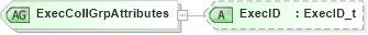 XSD Diagram of ExecCollGrpAttributes in schema fixml-collateral-base-5-0-sp2_xsd (Financial Information eXchange (FIX))