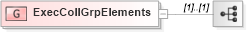 XSD Diagram of ExecCollGrpElements in schema fixml-collateral-base-5-0-sp2_xsd (Financial Information eXchange (FIX))