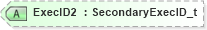 XSD Diagram of ExecID2 in schema fixml-allocation-base-5-0-sp2_xsd (Financial Information eXchange (FIX))