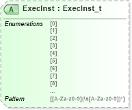 XSD Diagram of ExecInst in schema fixml-crossorders-base-5-0-sp2_xsd (Financial Information eXchange (FIX))