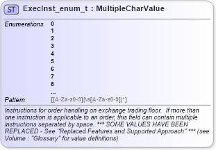 XSD Diagram of ExecInst_enum_t in schema fixml-fields-base-5-0-sp2_xsd (Financial Information eXchange (FIX))