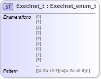 XSD Diagram of ExecInst_t in schema fixml-fields-impl-5-0-sp2_xsd (Financial Information eXchange (FIX))