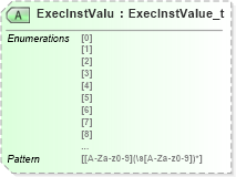 XSD Diagram of ExecInstValu in schema fixml-components-base-5-0-sp2_xsd (Financial Information eXchange (FIX))