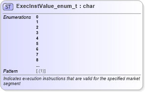 XSD Diagram of ExecInstValue_enum_t in schema fixml-fields-base-5-0-sp2_xsd (Financial Information eXchange (FIX))