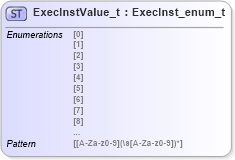 XSD Diagram of ExecInstValue_t in schema fixml-fields-impl-5-0-sp2_xsd (Financial Information eXchange (FIX))