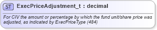 XSD Diagram of ExecPriceAdjustment_t in schema fixml-fields-base-5-0-sp2_xsd (Financial Information eXchange (FIX))