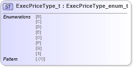XSD Diagram of ExecPriceType_t in schema fixml-fields-impl-5-0-sp2_xsd (Financial Information eXchange (FIX))