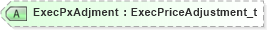 XSD Diagram of ExecPxAdjment in schema fixml-order-base-5-0-sp2_xsd (Financial Information eXchange (FIX))