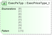 XSD Diagram of ExecPxTyp in schema fixml-order-base-5-0-sp2_xsd (Financial Information eXchange (FIX))