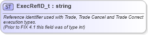 XSD Diagram of ExecRefID_t in schema fixml-fields-base-5-0-sp2_xsd (Financial Information eXchange (FIX))