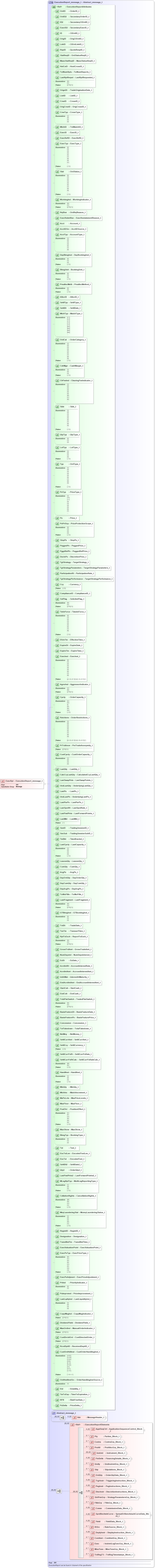 XSD Diagram of ExecRpt in schema fixml-order-base-5-0-sp2_xsd (Financial Information eXchange (FIX))