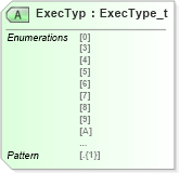 XSD Diagram of ExecTyp in schema fixml-order-base-5-0-sp2_xsd (Financial Information eXchange (FIX))