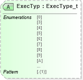 XSD Diagram of ExecTyp in schema fixml-tradecapture-base-5-0-sp2_xsd (Financial Information eXchange (FIX))