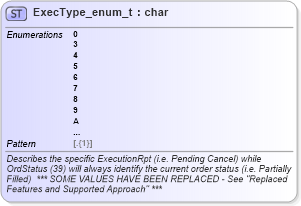 XSD Diagram of ExecType_enum_t in schema fixml-fields-base-5-0-sp2_xsd (Financial Information eXchange (FIX))