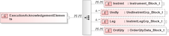 XSD Diagram of ExecutionAcknowledgementElements in schema fixml-order-base-5-0-sp2_xsd (Financial Information eXchange (FIX))